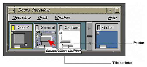 Figure 3-4 Title Bar Label Appearing in Desks Overview