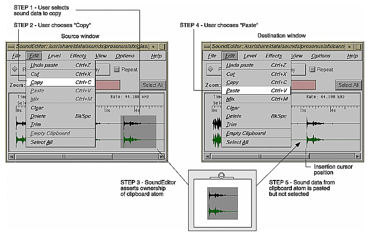 Figure 5-1 Clipboard Transfer Example 