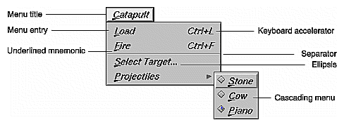 Figure 8-7 Elements of a Pull-Down Menu