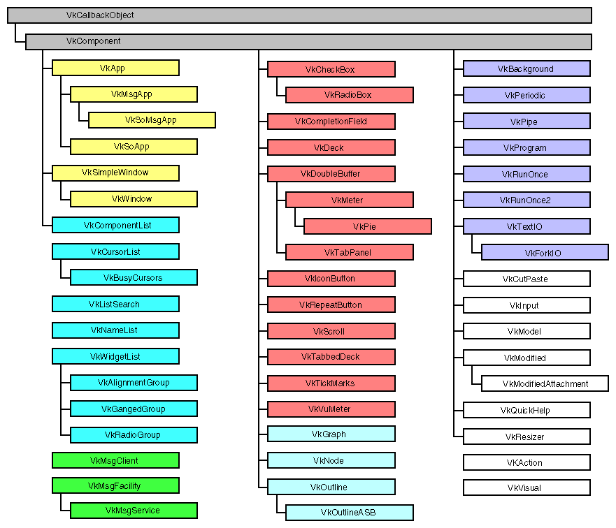 Figure C-2 ViewKit Class Graph, Part 2