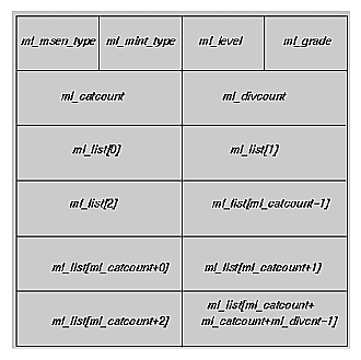 Data Structure of a Security Label