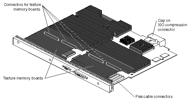 Figure A-4 Octane/MXI or MXE Graphics Board