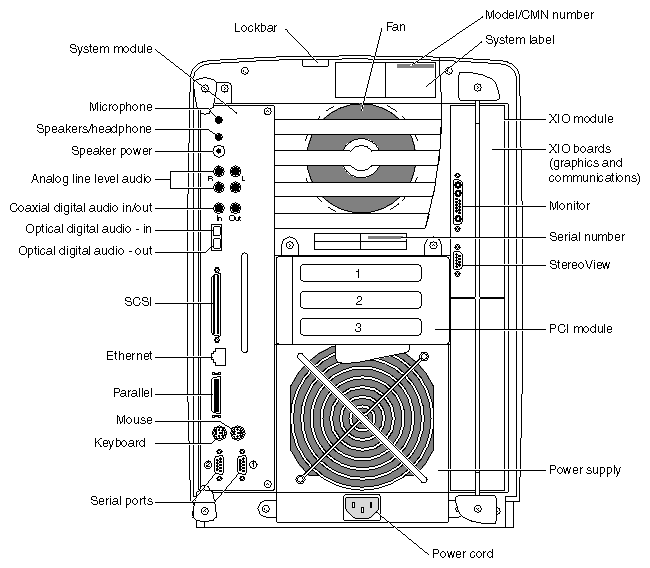 Figure 1-2 Back View of the Octane Workstation