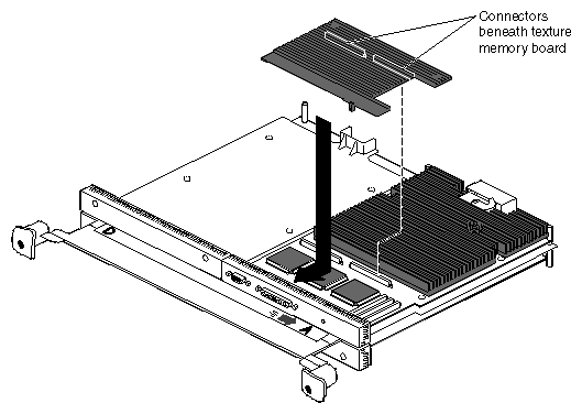 Figure 5-34 Installing the Texture Memory Option Board on the Octane/SI or SE Graphics Board