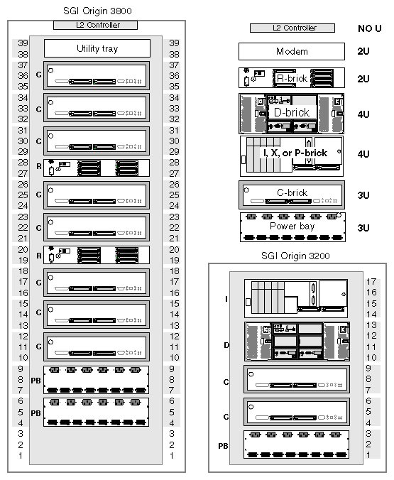 Rack and Brick Measurements