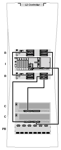 SGI Origin 3400 Server Cabling Example