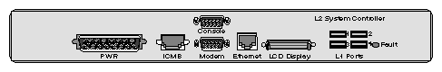 L2 Controller Connectors