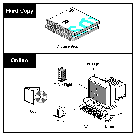 Information Sources for the SGI Origin 3000 Series System