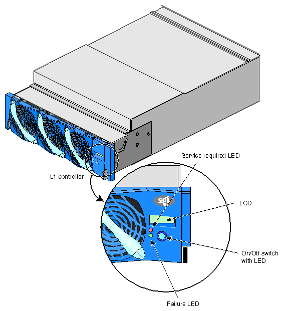 V–brick Front View