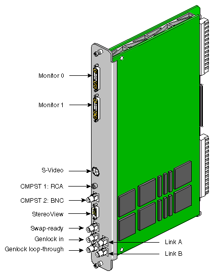 DG5-2 with Optional GVO Connectors