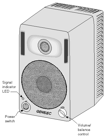 
Front View of Speaker