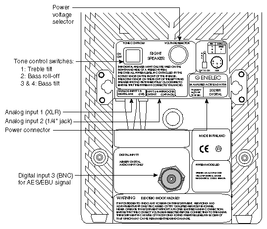 Right Speaker Rear Controls and Connectors