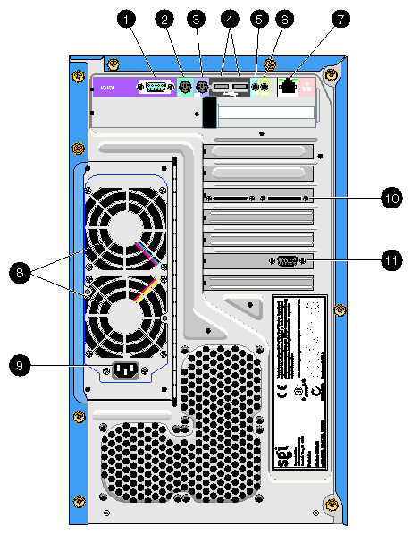 Rear Panel I/O Ports and Features