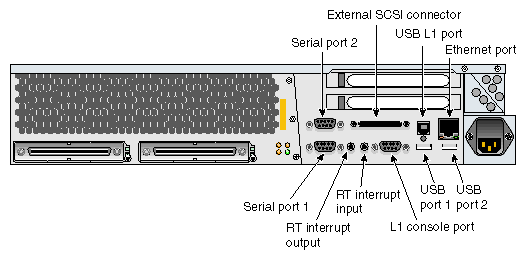 Rear Panel of Origin 300 Server