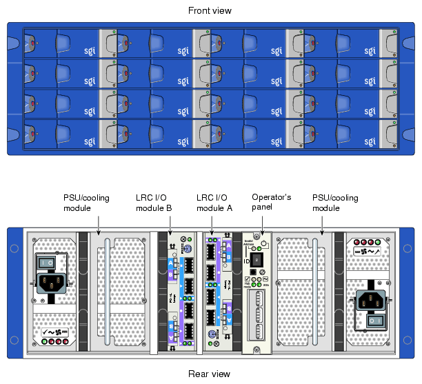 D-brick2 Front and Rear Views