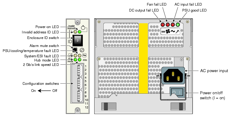 D-brick2 Operators Panel and Power Supply/Cooling Modules