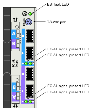 D-brick2 Loop Resiliency Circuit (LRC) Module