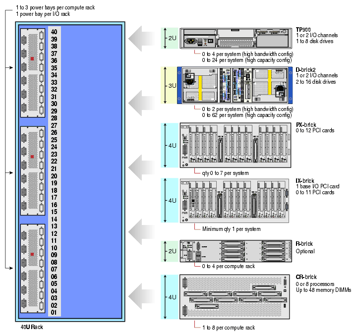 Altix 3700 Bx2 
System Components Example