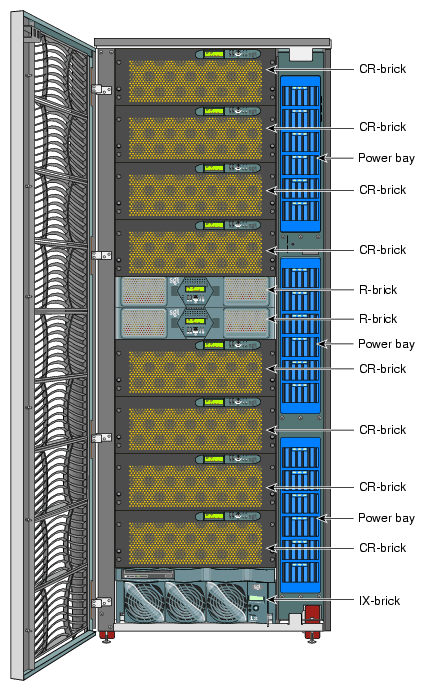 SGI Altix 3700 Bx2 Server 
System (Example Configuration)