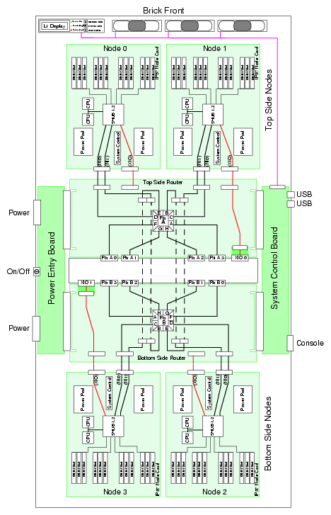 Functional Block Diagram of CR-brick