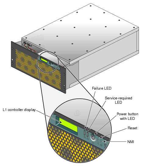 L1 Controller Display Location Example