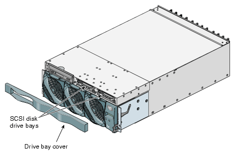 Location of SCSI Disk Drive Bays