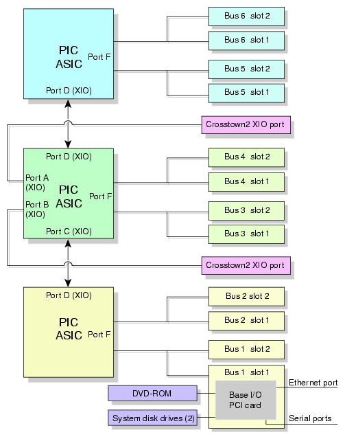 IX-brick Block 
Diagram