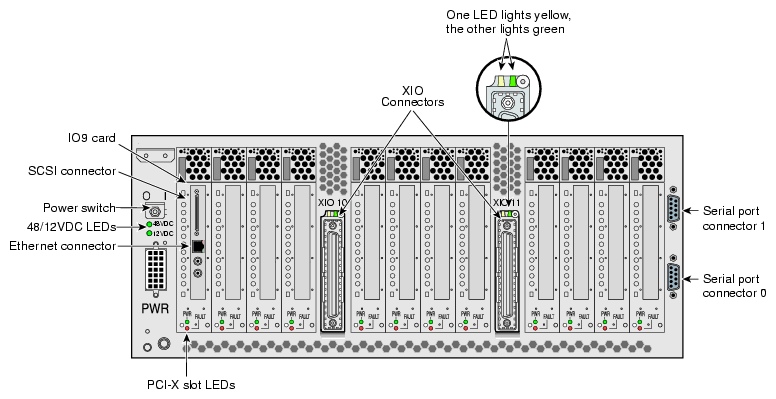 Rear Panel
 of IX-brick