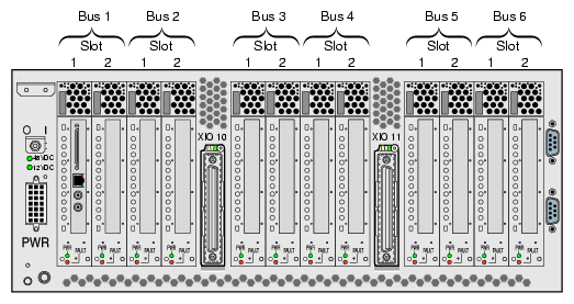 Numbering of IX-brick PCI-X Slots