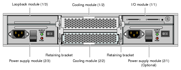 Rear View of TP900 Storage Module