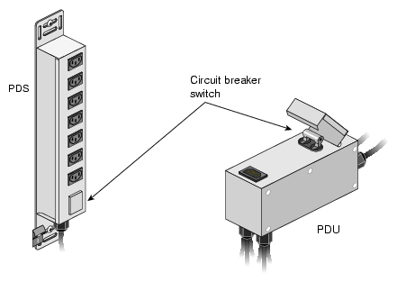 PDU and PDS Circuit Breaker Switches