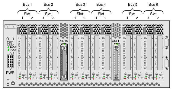 Numbering of PCI and PCI–X Card Slots