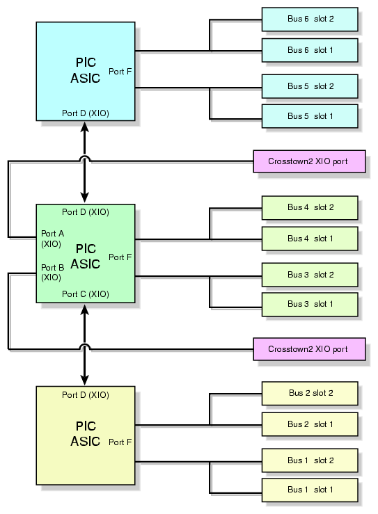 Block Diagram
 of PX–brick