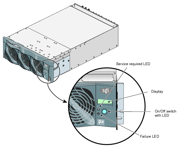 Front Panel and Display on the PX–brick