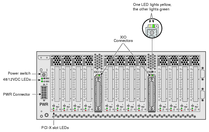 Rear Panel of the PX–brick
