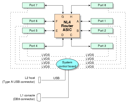 R-brick
 Block Diagram