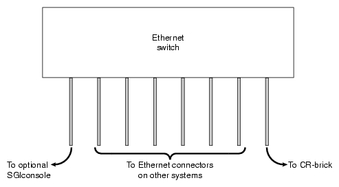 Ethernet Switch System Controller Block Diagram (Example)