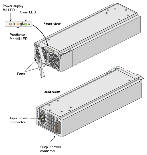 Front and Rear Views of the DPS