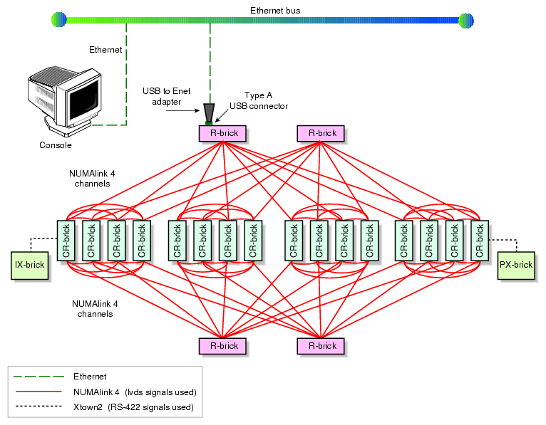 Console Controller Network Diagram Example