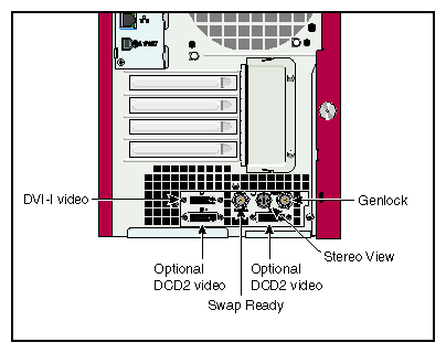 VPro Graphics and Dual Channel Display I/O Ports