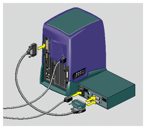 Connecting One External Device to the Workstation