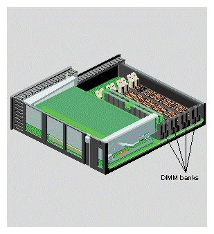 Locating the DIMM Banks