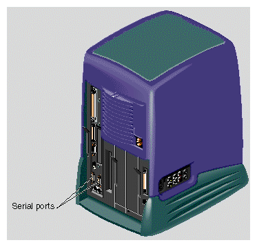 Locating the Serial Ports