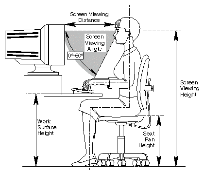 Basic Parameters of VDT Workstation Adjustment