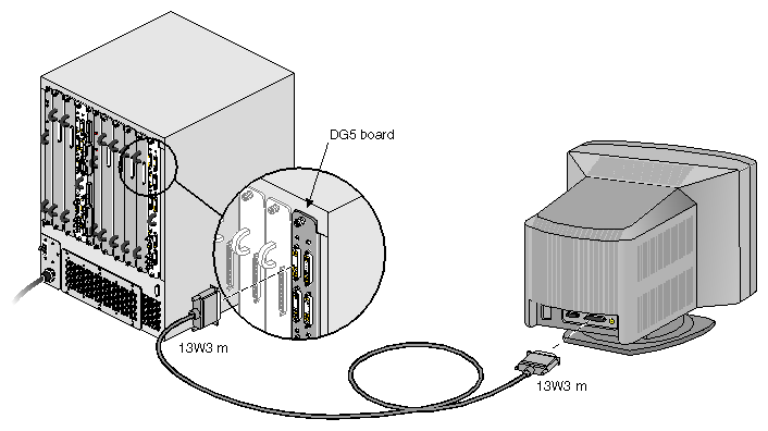 Monitor-to-DG5 Connection