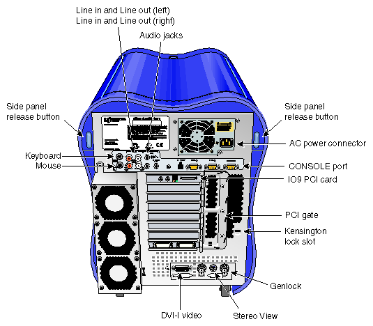 
Rear View of the 
Workstation