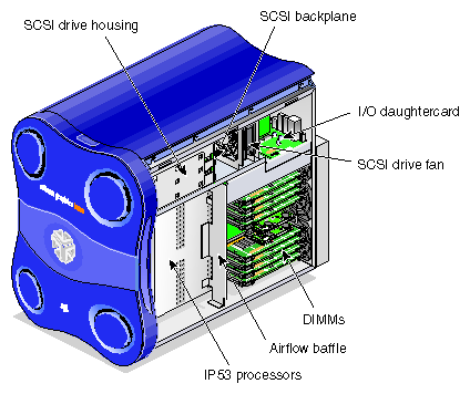 System Enclosure Layout (Right-front view)