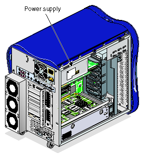 Power Supply Location