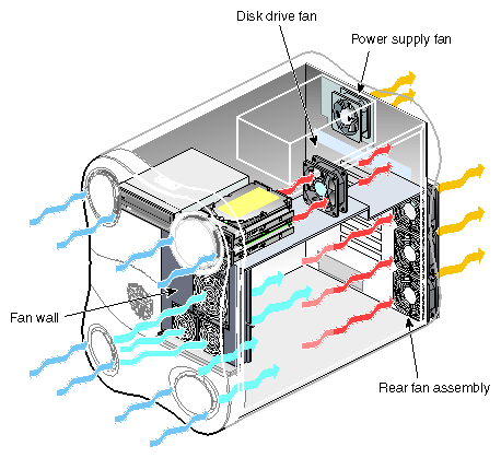 Cooling System Components
