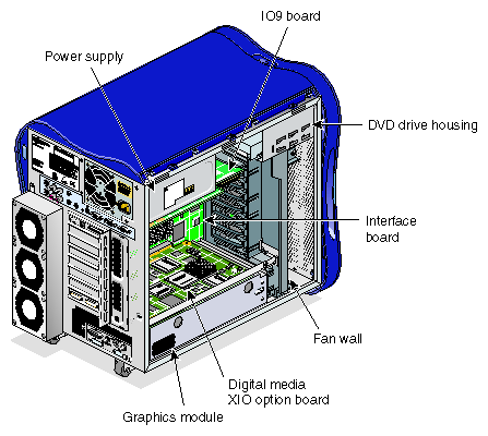 System Enclosure Layout (Left-rear View)